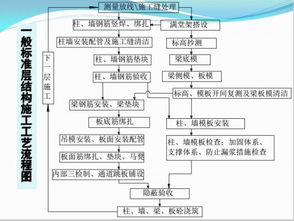 精品模板工程施工技術(shù)制作安裝要點(diǎn)解析（附配模圖與建筑勞務(wù)分包指導(dǎo)）