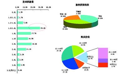 消費(fèi)者選購(gòu)偏好映射下的德系車(chē)吸引力 基于市場(chǎng)調(diào)查的解讀